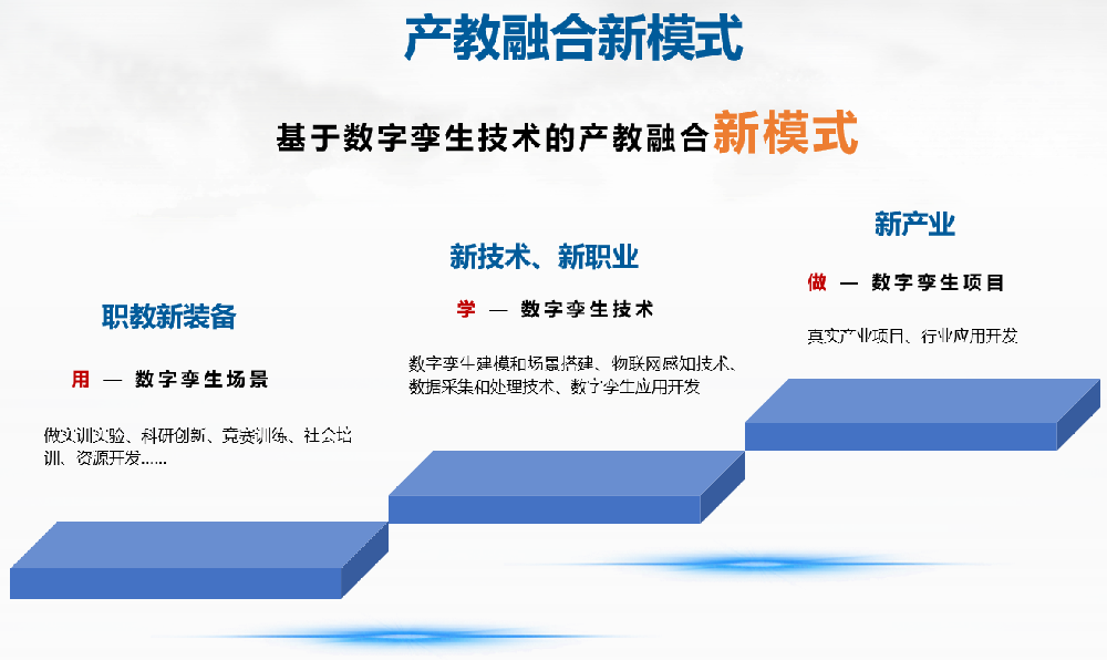 产教融合新模式