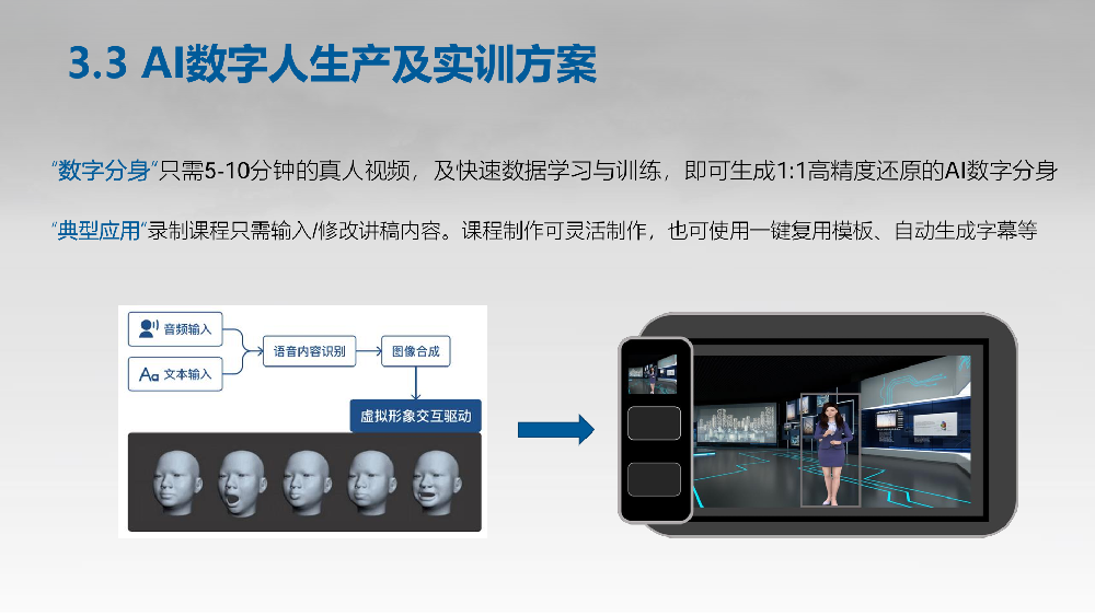 AI数字人生产及实训方案